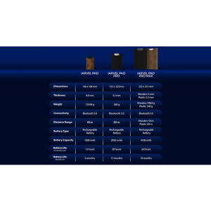 Foto IARVEL Pad Pro Max (size A4) by IARVEL MAGIC